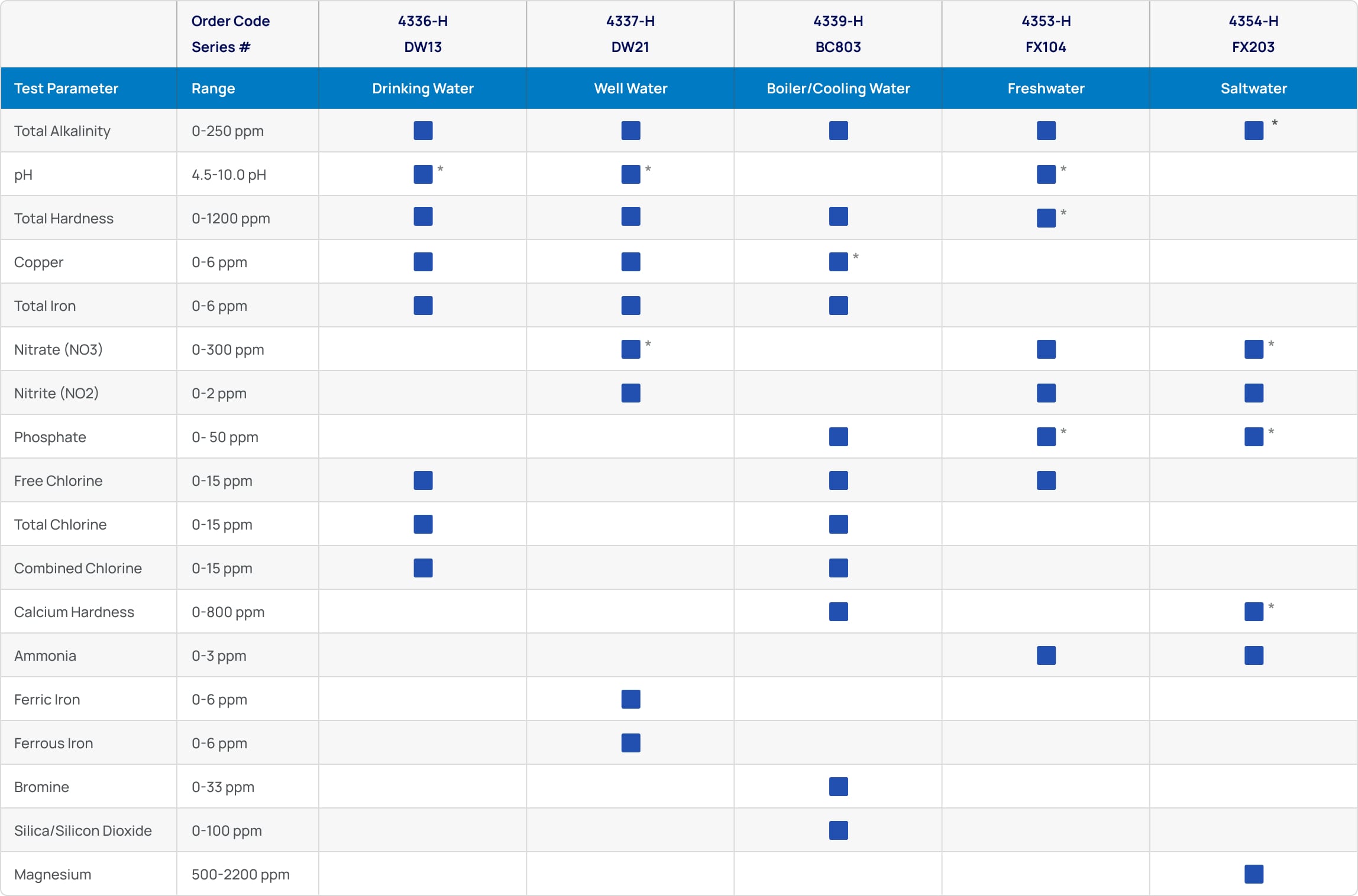 SpinDisk Chart-min